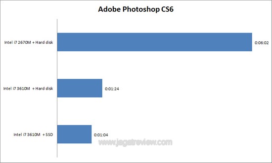 adobe CS6 ivy adobe CS6 ivy