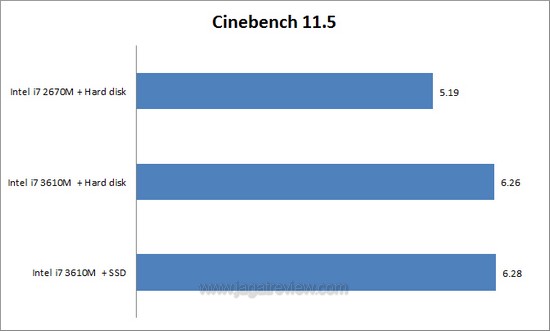 cinebench ivy 2 cinebench ivy 2