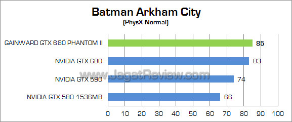 gainward gtx 680 phantom ii bac 02 gainward gtx 680 phantom ii bac 02
