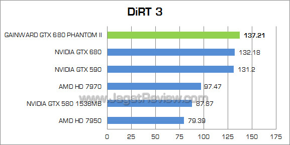 gainward gtx 680 phantom ii dirt3 gainward gtx 680 phantom ii dirt3