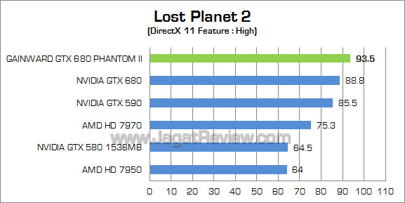 gainward gtx 680 phantom ii lp2 gainward gtx 680 phantom ii lp2