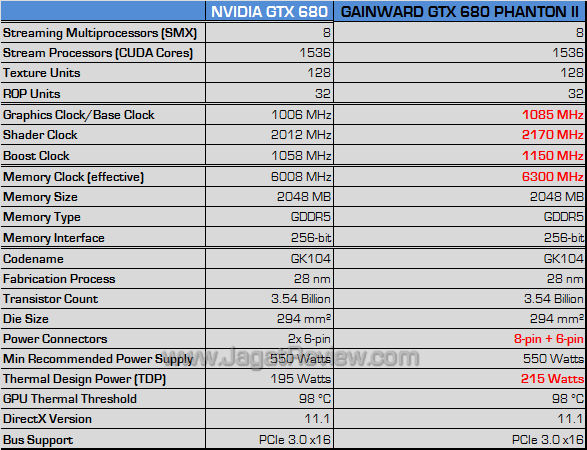 gainward gtx 680 phantom ii spec gainward gtx 680 phantom ii spec