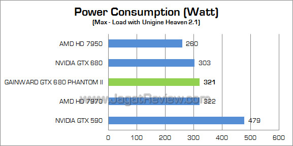 gainward gtx 680 phantom ii watt 01 gainward gtx 680 phantom ii watt 01