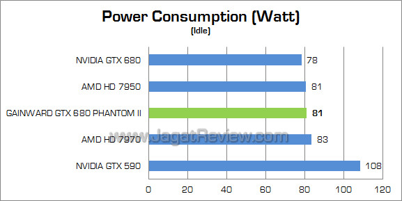 gainward gtx 680 phantom ii watt 02 gainward gtx 680 phantom ii watt 02