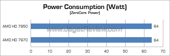 gainward gtx 680 phantom ii watt 03 gainward gtx 680 phantom ii watt 03