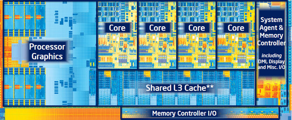 intel-ivy-bridge-die-diagram intel ivy bridge die diagram1