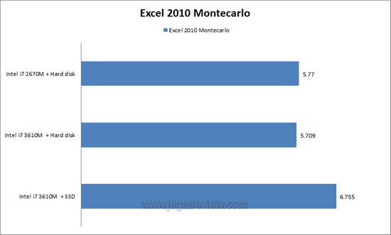 montecarlo ivy montecarlo ivy