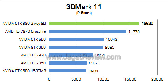 nvidia gtx 680 sli 3dm11 01 nvidia gtx 680 sli 3dm11 01