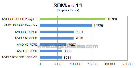 nvidia gtx 680 sli 3dm11 02 nvidia gtx 680 sli 3dm11 02