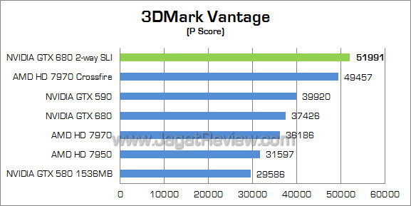nvidia gtx 680 sli 3dmv 01 nvidia gtx 680 sli 3dmv 01