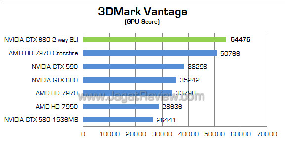 nvidia gtx 680 sli 3dmv 02 nvidia gtx 680 sli 3dmv 02