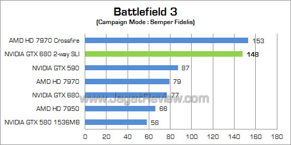 nvidia gtx 680 sli bf3 nvidia gtx 680 sli bf3