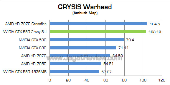 nvidia gtx 680 sli cw nvidia gtx 680 sli cw