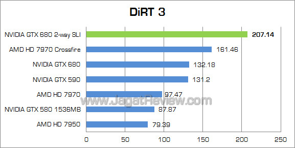 nvidia gtx 680 sli dirt3 nvidia gtx 680 sli dirt3