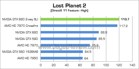 nvidia gtx 680 sli lp2 nvidia gtx 680 sli lp2