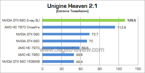nvidia gtx 680 sli uh21 nvidia gtx 680 sli uh21