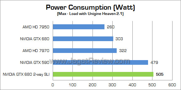 nvidia gtx 680 sli watt 01 nvidia gtx 680 sli watt 01