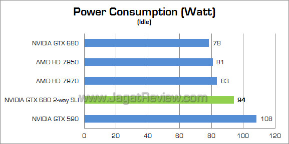nvidia gtx 680 sli watt 02 nvidia gtx 680 sli watt 02
