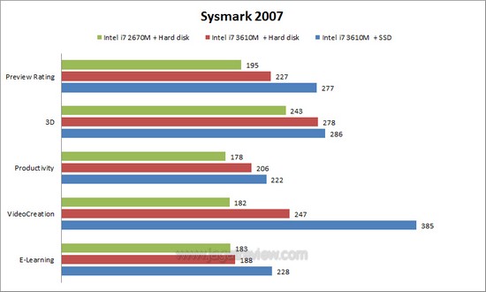 sm ivy sm ivy