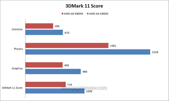 3DM11