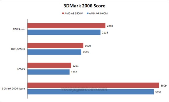 3DM6