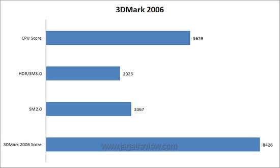 3DM61