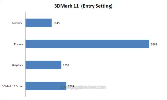 3dm11