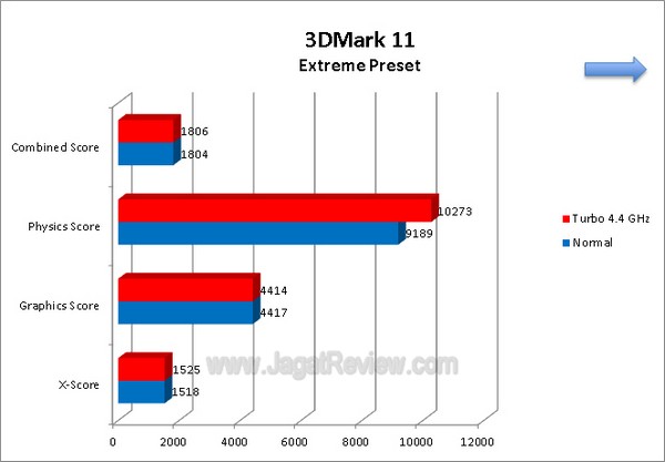 ASRock_Z77_Extreme4_Grafik_3DMark11_Extreme