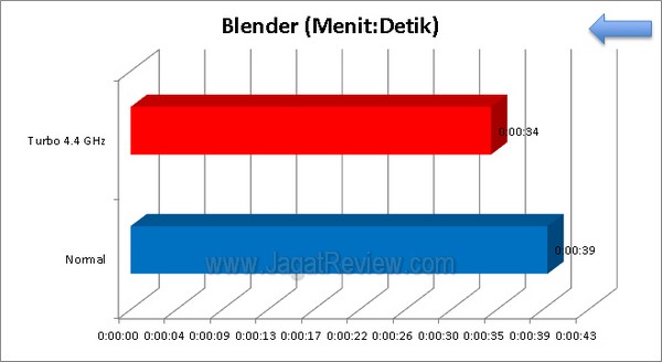 ASRock_Z77_Extreme4_Grafik_Blender