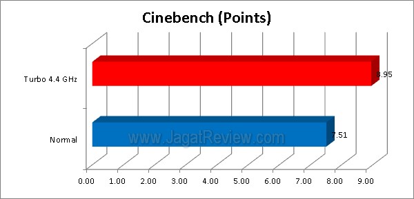 ASRock_Z77_Extreme4_Grafik_Cinebench