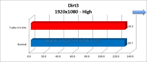 ASRock_Z77_Extreme4_Grafik_Dirt3_1920x1080_High