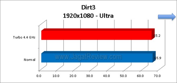 ASRock_Z77_Extreme4_Grafik_Dirt3_1920x1080_Ultra
