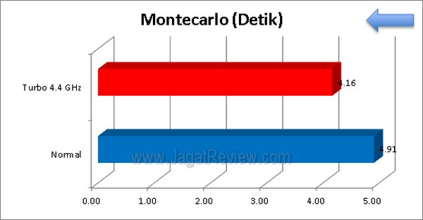 ASRock_Z77_Extreme4_Grafik_Excel_Montecarlo