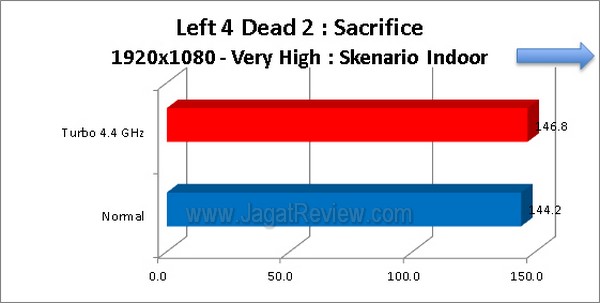 ASRock_Z77_Extreme4_Grafik_Left4Dead2_1920x1080_VeryHigh_Indoor
