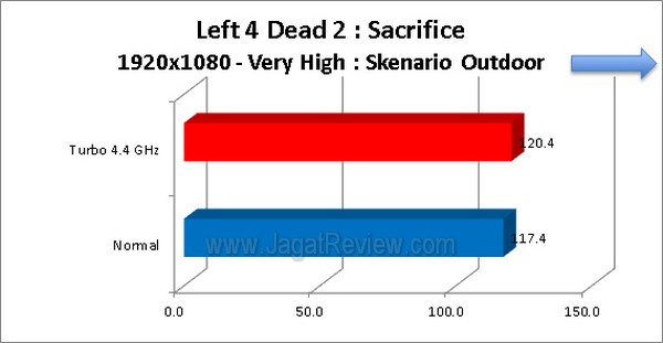 ASRock_Z77_Extreme4_Grafik_Left4Dead2_1920x1080_VeryHigh_Outdoor