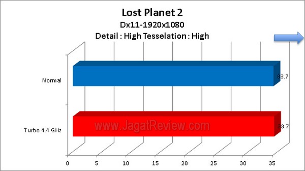 ASRock_Z77_Extreme4_Grafik_LostPlanet2_1920x1080_High_Dx11