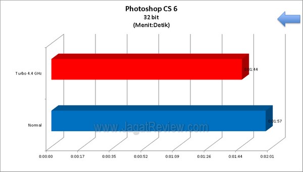 ASRock_Z77_Extreme4_Grafik_PS_CS6_32bit