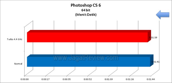 ASRock_Z77_Extreme4_Grafik_PS_CS6_64bit