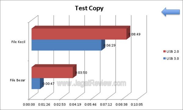 ASRock_Z77_Extreme4_Grafik_Test_Copy