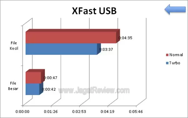 ASRock_Z77_Extreme4_Grafik_XFast_USB