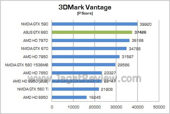 ASUS GTX 680 01
