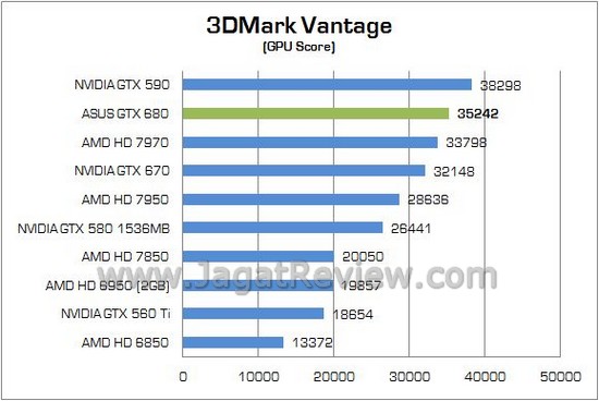 ASUS GTX 680 02