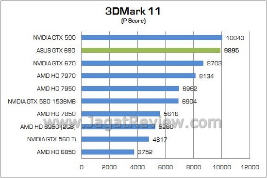 ASUS GTX 680 03