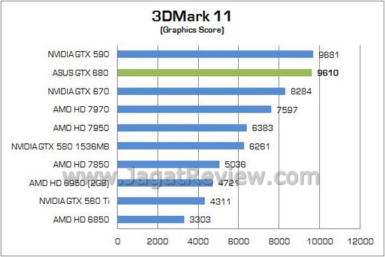 ASUS GTX 680 04
