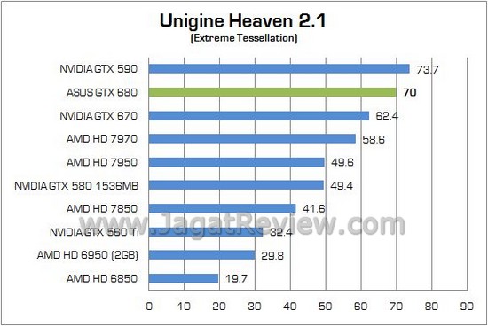 ASUS GTX 680 05