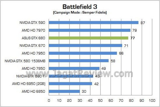 ASUS GTX 680 06
