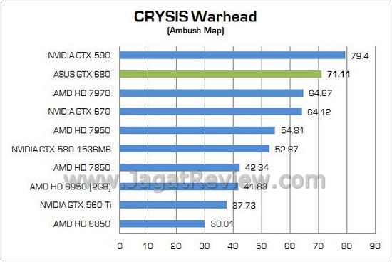 ASUS GTX 680 07