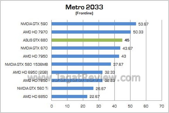 ASUS GTX 680 08