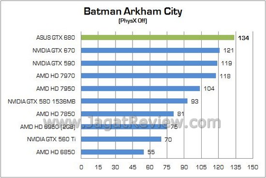 Review ASUS GeForce GTX 680 2GB: Tampil Eksklusif, Walau dengan Desain Reference 1 ASUS GTX 680 09