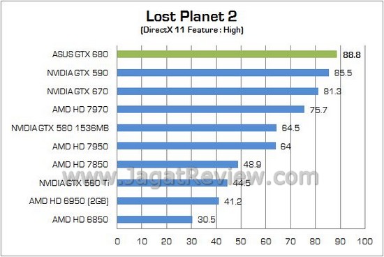 Review ASUS GeForce GTX 680 2GB: Tampil Eksklusif, Walau dengan Desain Reference 3 ASUS GTX 680 11